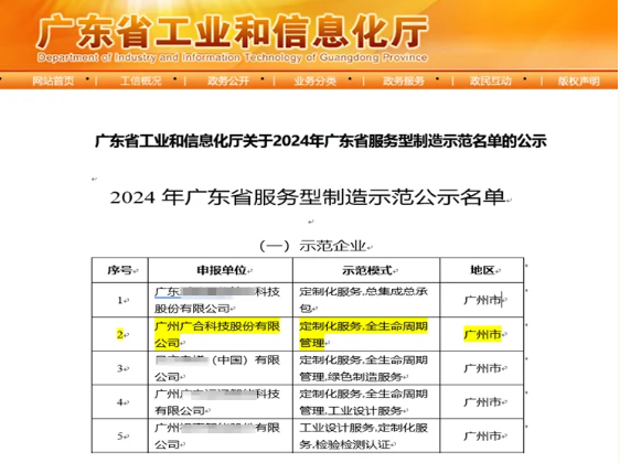 金年会金字招牌信誉至上科技获评2024年“广东省服务型制造示范企业”